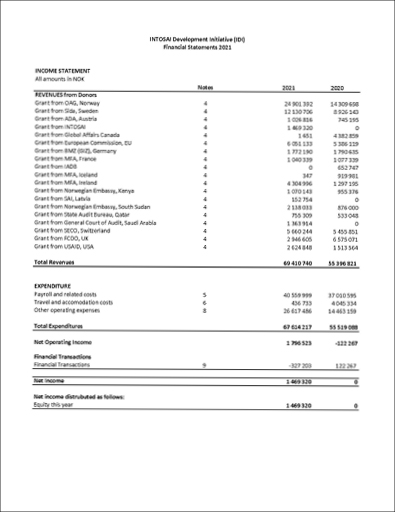 IDI Financial Statements 2021 Cover