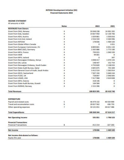 IDI Financial Statements 2022 Cover