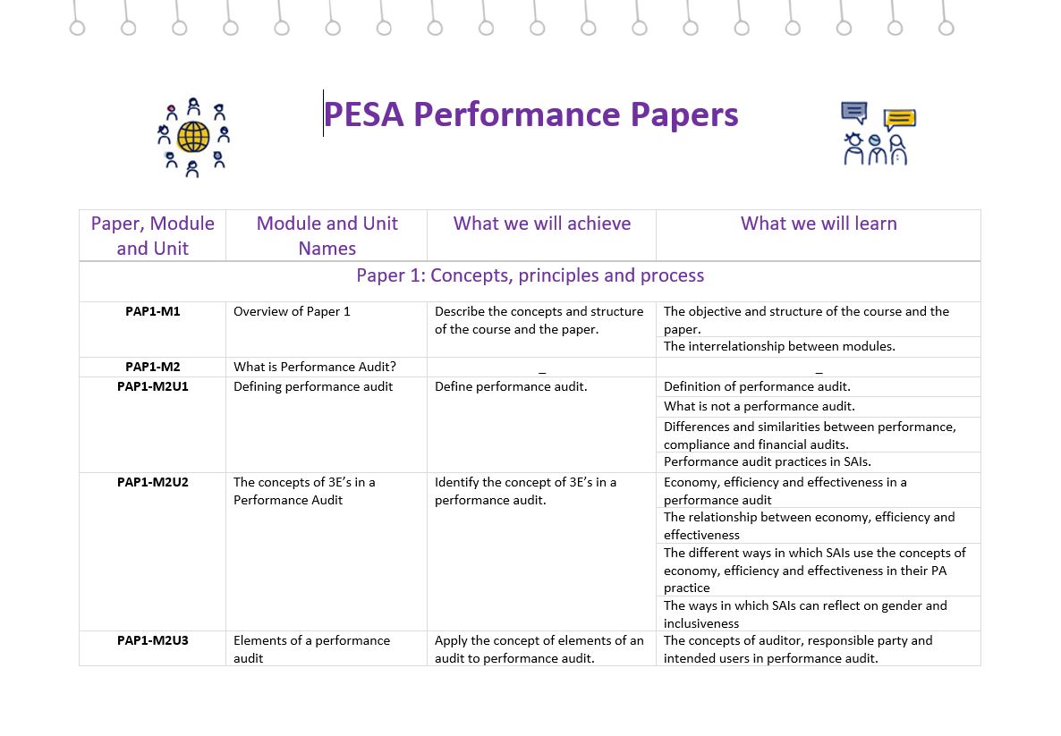 Cover image of PESA-P Performance Module info sheet