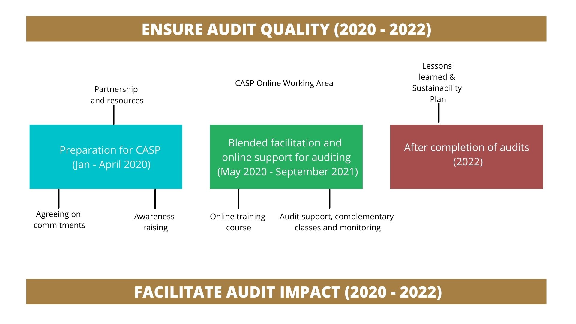 ENSURE AUDIT QUALITY 2020 2022