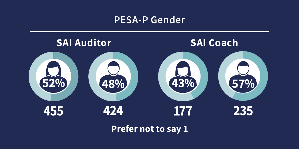 PESA Infographic Element 2