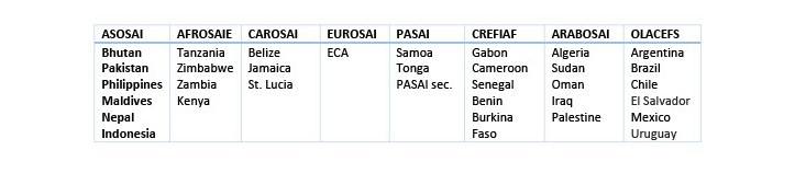 TAI Audits Table of Supporting Countries cropped 10241024 1