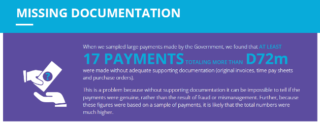 Infographic about missing documentation in report