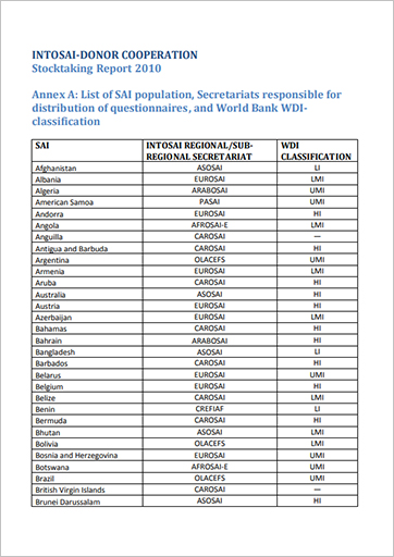 2010 Global SAI Stocktaking Report Annexes Cover