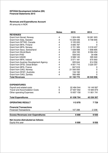 IDI Financial Statements 2015 Cover