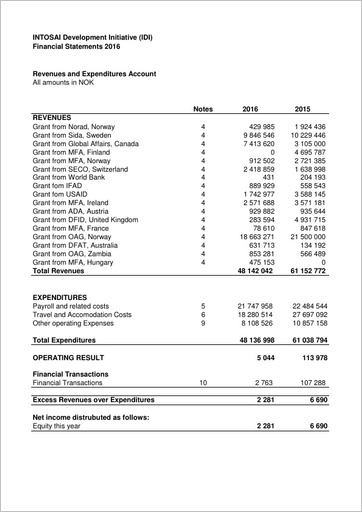 IDI Financial Statements 2016 Cover