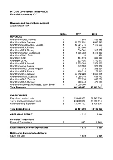 IDI Financial Statements 2017 Cover