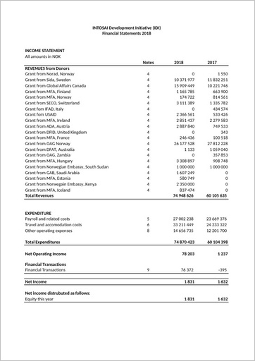 IDI Financial Statements 2018 Cover