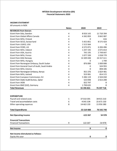 IDI Financial Statements 2020 Cover