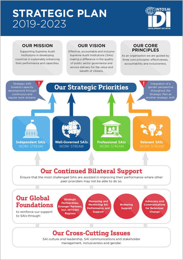 Cover image of IDI Strategic Plan 2019-2023 Summary 