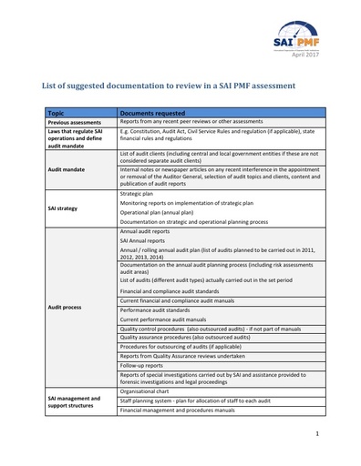 Cover for document showing list of guidance documents