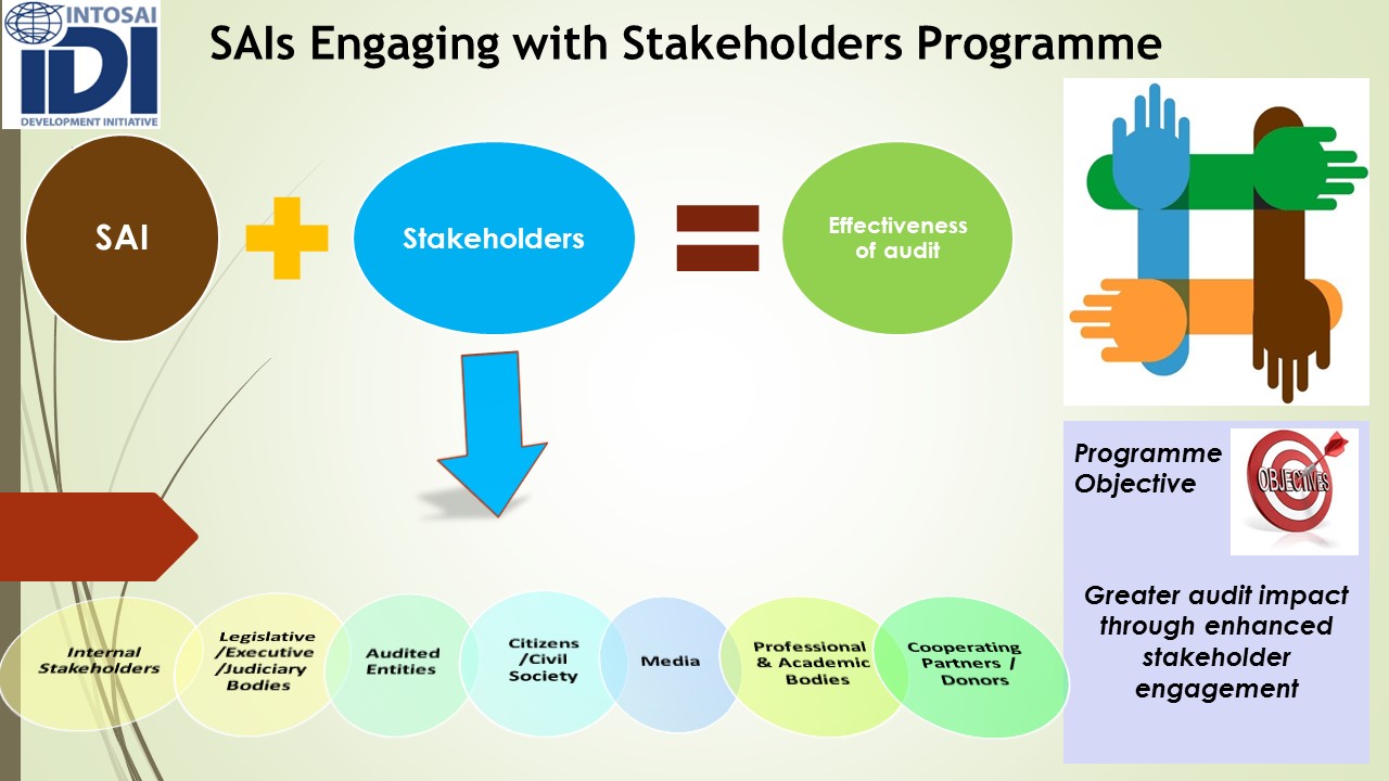 Results Framework