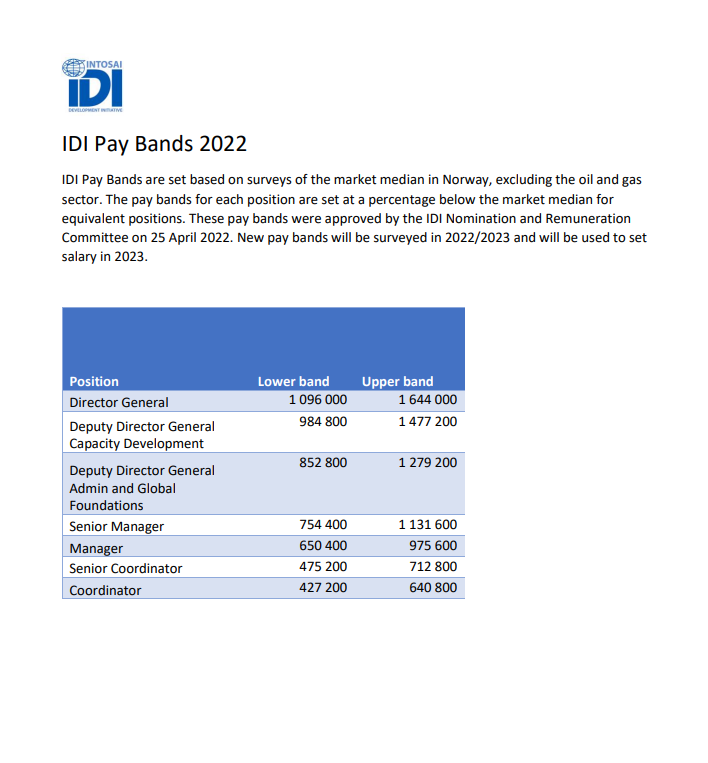 IDI Pay Bands