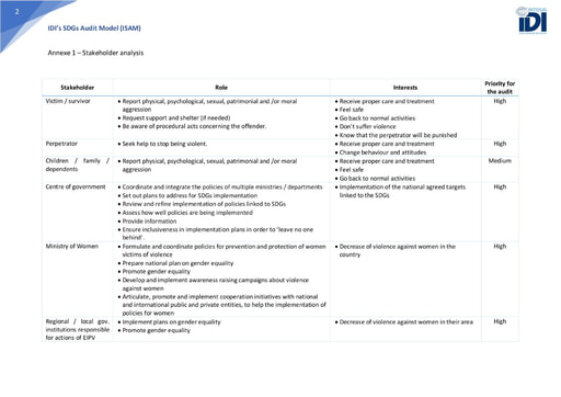 ISAM Annexe 1: Stakeholder analysis