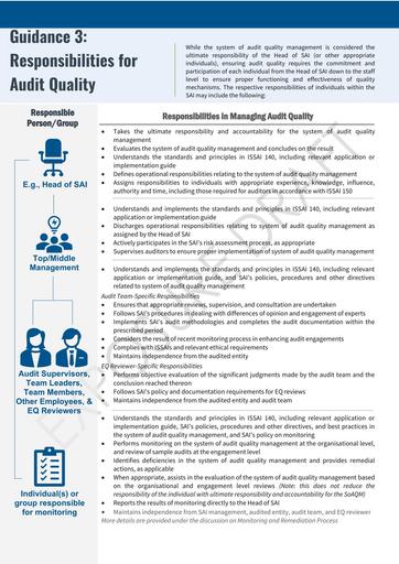 3  Responsibilities for Audit Quality