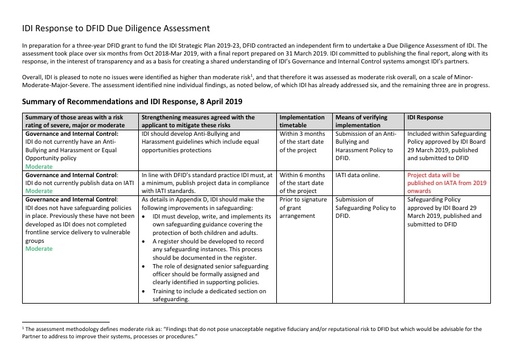 IDI Response to DFID Due Diligence Assessment 2019