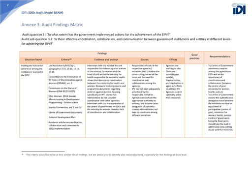 ISAM Annexe 3: Audit Findings Matrix