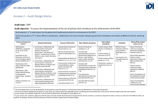 ISAM Annexe 2: Audit Design Matrix