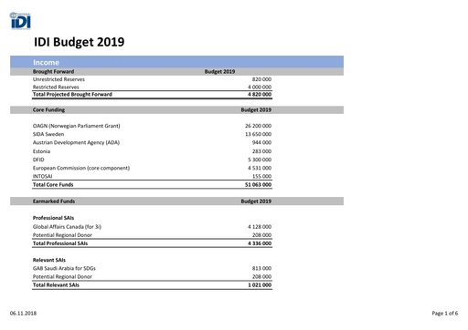 IDI Budget 2019