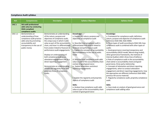 Compliance Audit Syllabus Example
