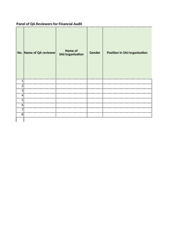 Appendix 1 Panel of QA reviewers